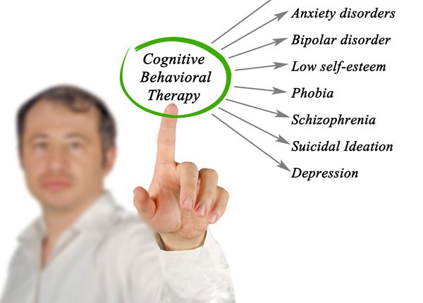 what is cognitive behavioral therapy - cognitive behavioral therapy