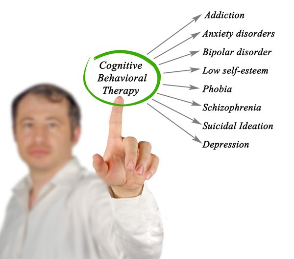what is cognitive behavioral therapy - cognitive behavioral therapy