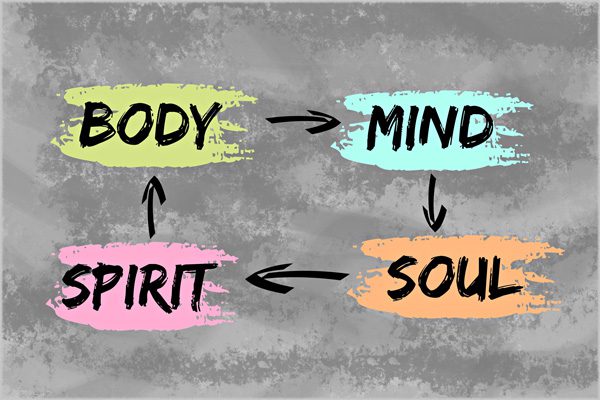 what is dialectical behavior therapy - body mind spirit soul